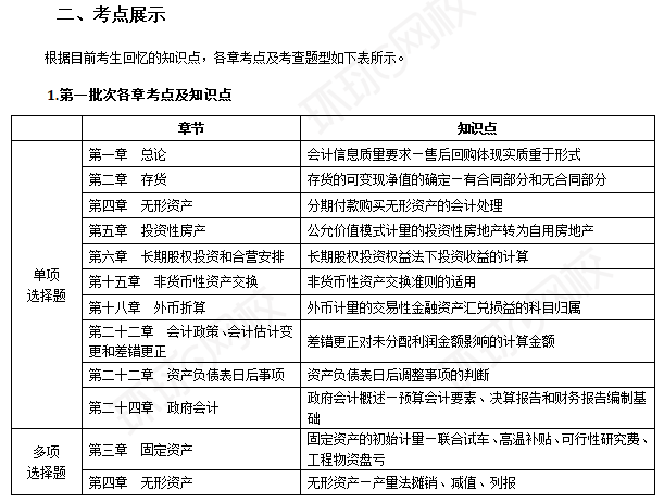 2024年中級(jí)會(huì)計(jì)師中級(jí)會(huì)計(jì)實(shí)務(wù)真題考點(diǎn)
