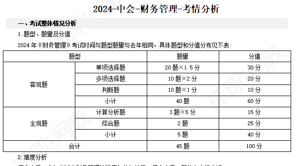 2024年中級會計財務(wù)管理考試試題分析